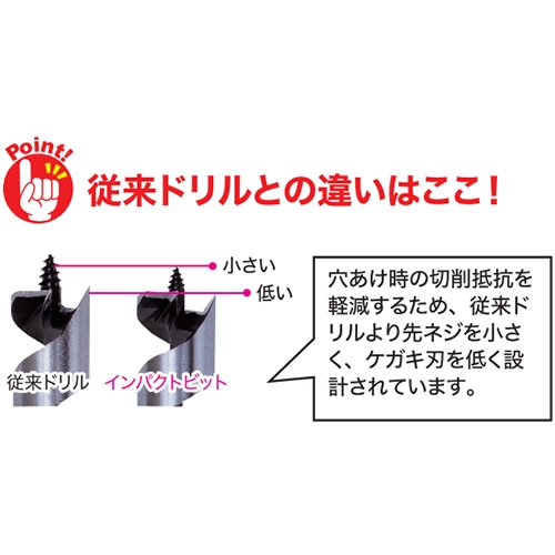 EA824WG-118 120mmオ-ガ-ビット インパクト_画像02