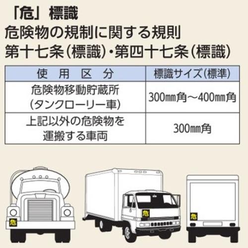EA983BB-36 車輌警戒標識(マグネット式)_画像02