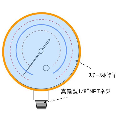 EA106HA R404A･R407C-0.1~3.5MPa連成計_画像02