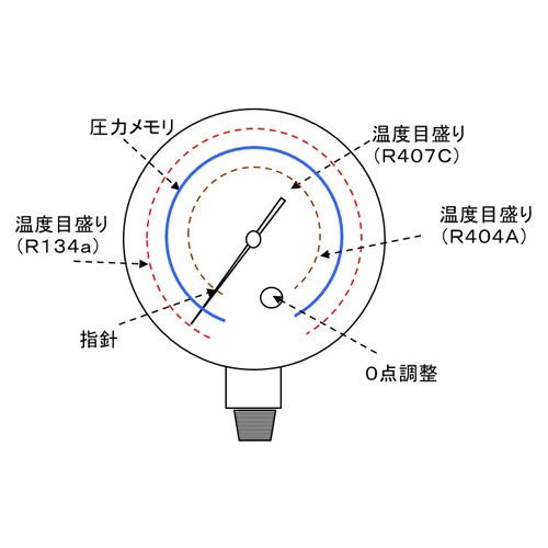 EA106HA R404A･R407C-0.1~3.5MPa連成計_画像03