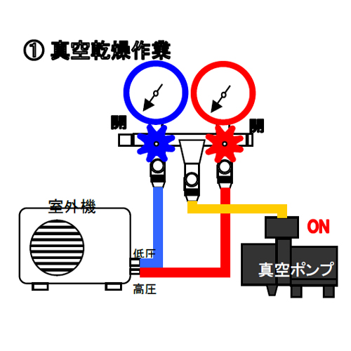 EA101TR-5 R410Aゲージマニホールドキット_画像03