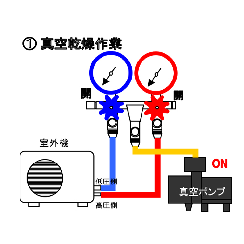 EA101TR-5B R410Aゲージマニホールドキット_画像02