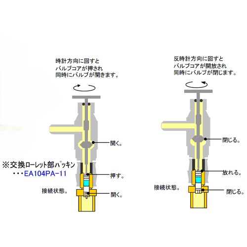 EA104AD-21 R410A5/16コントロールバルブ_画像02