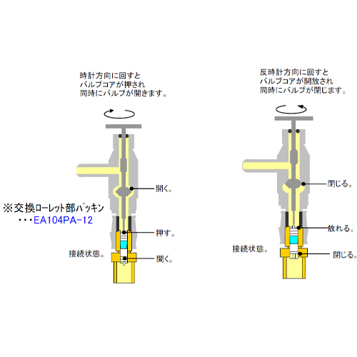 EA104AD-22 R407C･R404A1/4バルブ_画像02