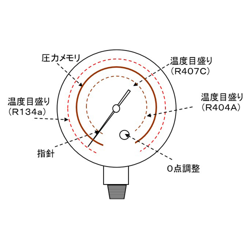 EA105HA R404A･R407Cφ80mm圧力計_画像03
