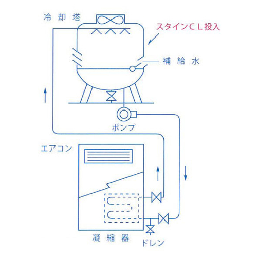 EA119-15 20kgスケール除去剤(スタインCL)_画像02