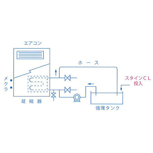 EA119-15 20kgスケール除去剤(スタインCL)_画像03