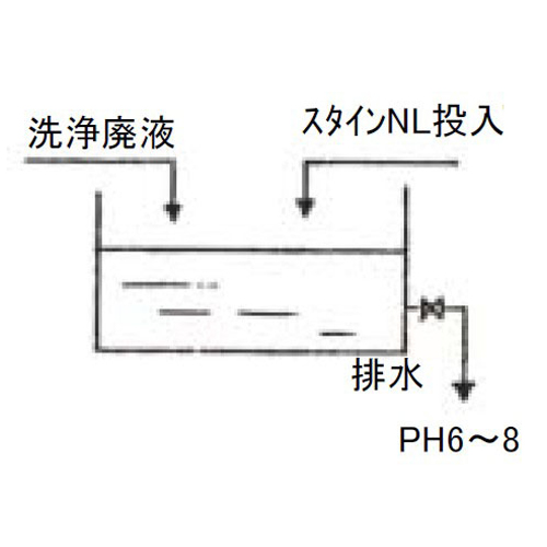EA119-16 20kg酸性洗剤用中和剤(スタイン)_画像03
