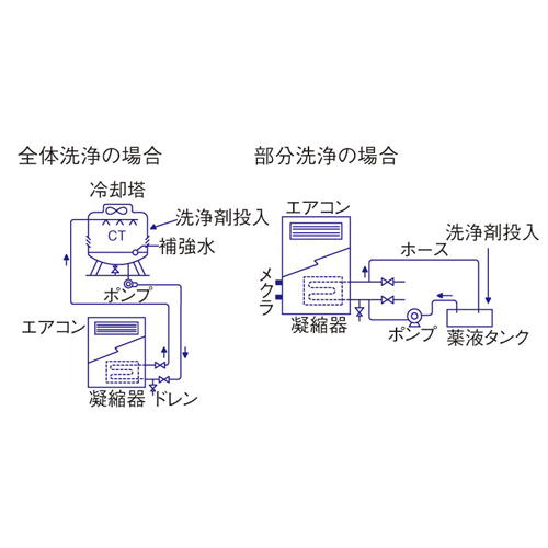 EA119-20 5kgスケール洗浄剤(スタインAC)_画像02
