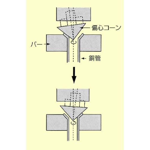 EA200R 3/16-3/4フレアーリングツール_画像02