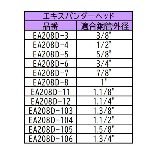 EA208DA 3/8-1エキスパンダーセット_画像04