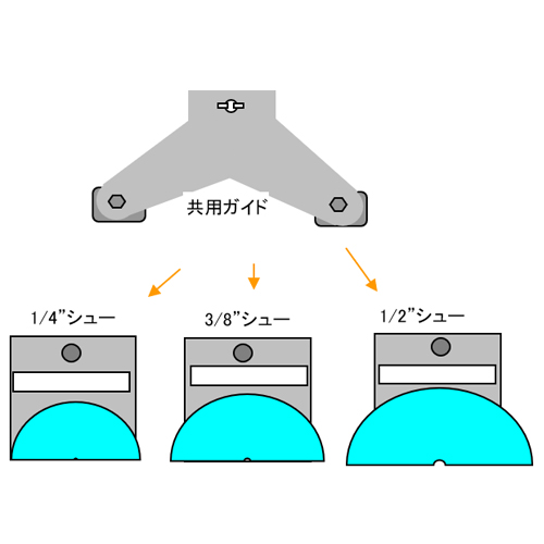 EA275RH-234 1/4&3/8&1/2ベンダーヘッド_画像02