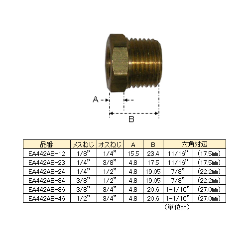 EA442AB-24 NPT1/4xNPT1/2NPTブッシング_画像02