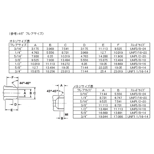 EA443EB-2 F1/4xF1/4フレアーエルボ_画像02