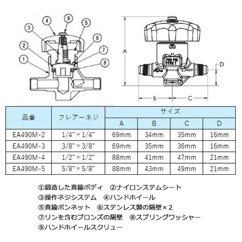 EA490M-4 F1/2xF1/2パックレスバルブ_画像02