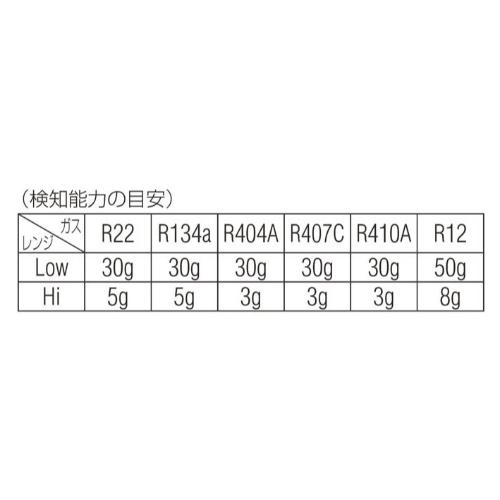 EA705BF-4 フロンガスガスリークディテクタ_画像03