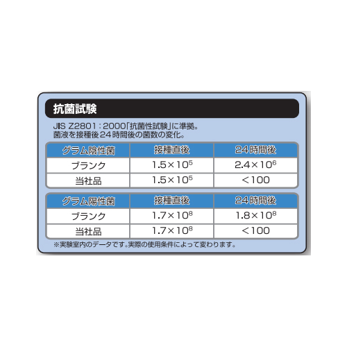 EA922AJ-24A エアコン防カビ･抗菌コート剤_画像04