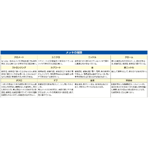 EA638SN-120 M20x30mm アイボルト(メッキ)_画像02
