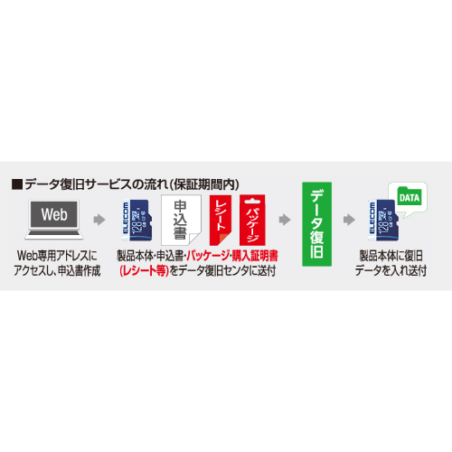 EA759GL-18D microSDXCメモリーカード128GB_画像03