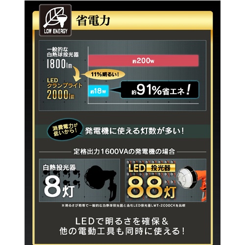 EA814AN-20 ＬＥＤ作業灯_画像04