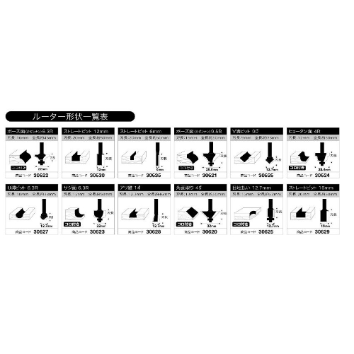 EA828A-13 １２本組 ル-タ-ビット_画像03