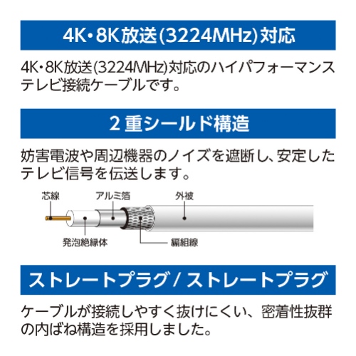 EA940PL-1A 1.0m テレビ接続ケ-ブル_画像04