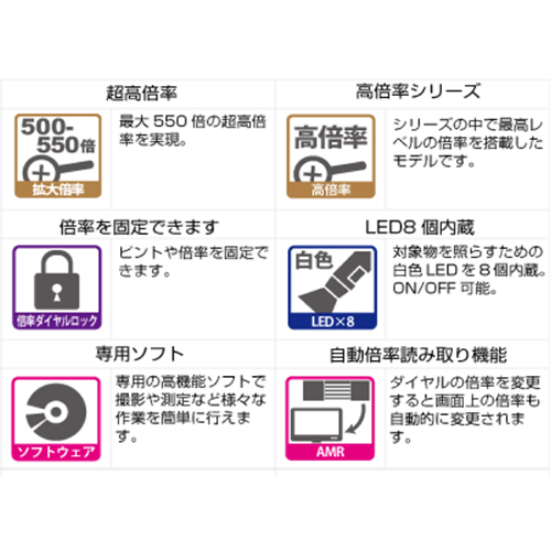 x500~x550 マイクロスコープ_画像03