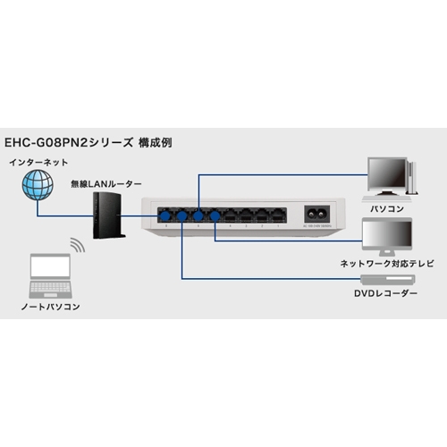 180x 87x34mm [8ポート]スイッチングハブ_画像02