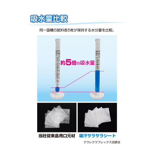 簡易防塵マスク(吸汗･快適呼吸型/50枚)_画像04