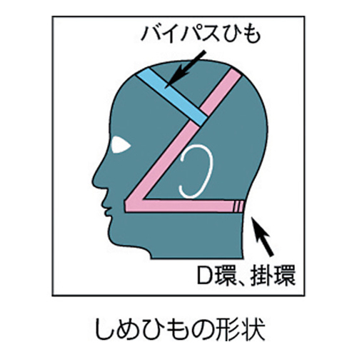 [S/M] 防塵マスク(取替式)_画像04