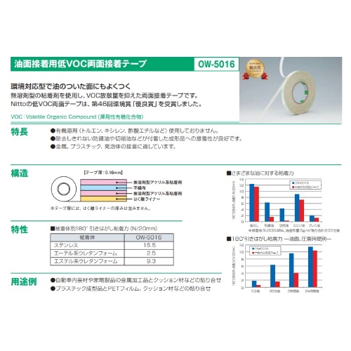 15mmx50m 両面テープ(油面接着用)_画像02