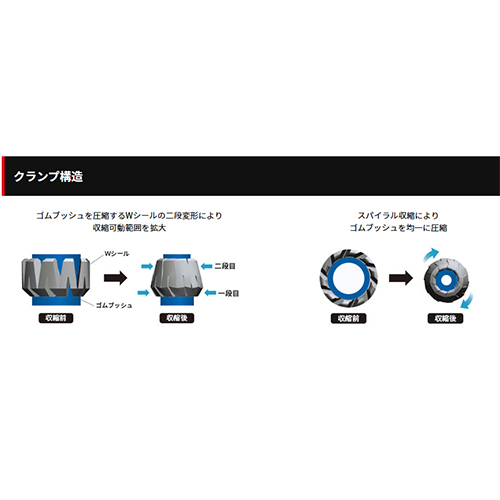 8-15mm/G1/2 ケーブルグランド(防水型10コ)_画像02