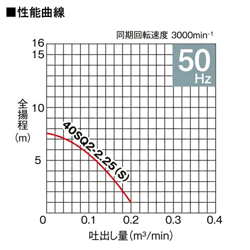 AC100V 50Hz/40mm水中ポンプ ステンレス製_画像02
