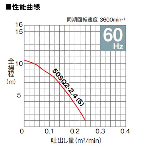 AC100V 60Hz/50mm水中ポンプ フロ-ト式/SUS_画像02