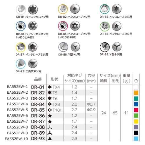 TY03x65mm特殊ドライバービット 精密用_画像03