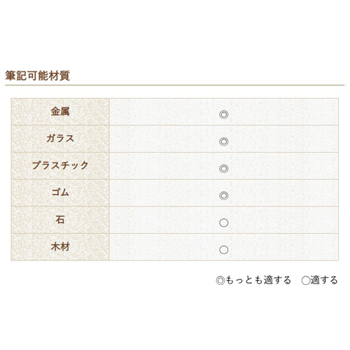 [蛍光桃/中字]油性ペイントマ-カ- 工業用_画像04