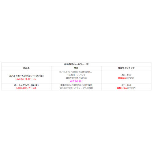 35.0mmホールソー 六角軸/HSS_画像02