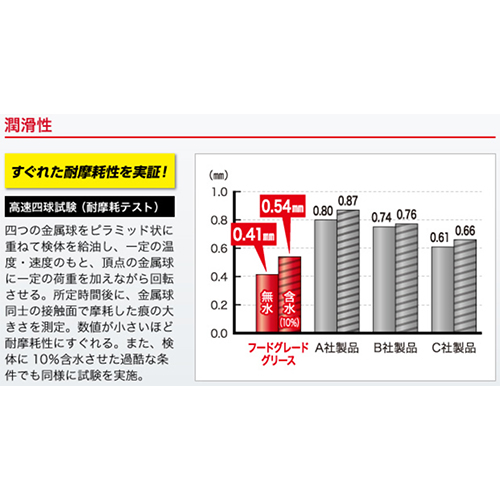 400ml フードグリーススプレー_画像02