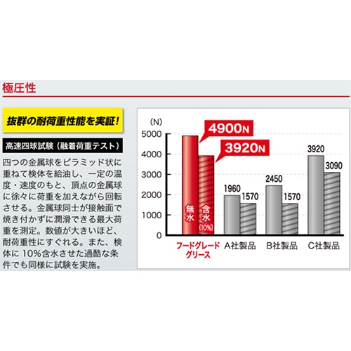 400ml フードグリーススプレー_画像03