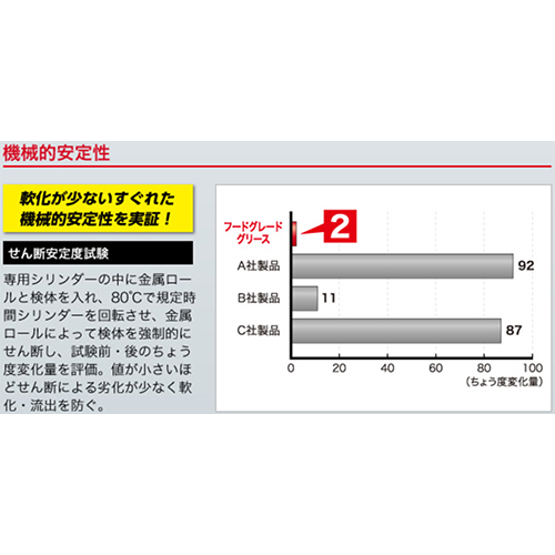 400ml フードグリーススプレー_画像04