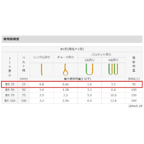 25mmx8.0m/0.8ton ベルトスリング ナイロン_画像04