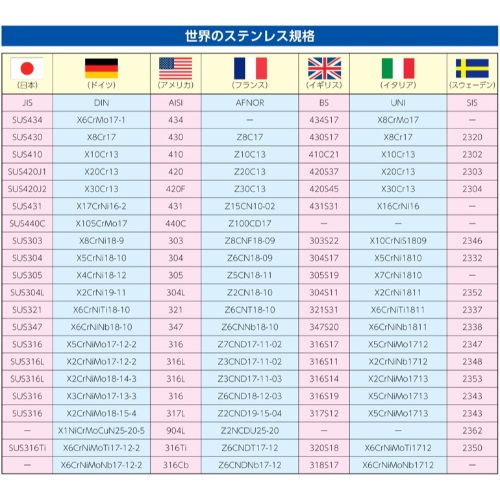 3mmx1.0mワイヤースリング ステンレス製_画像02