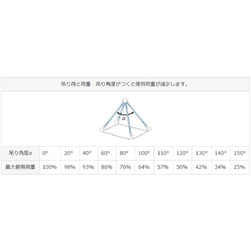 4.65tonx1.0m金具付スリング 4本懸け_画像03
