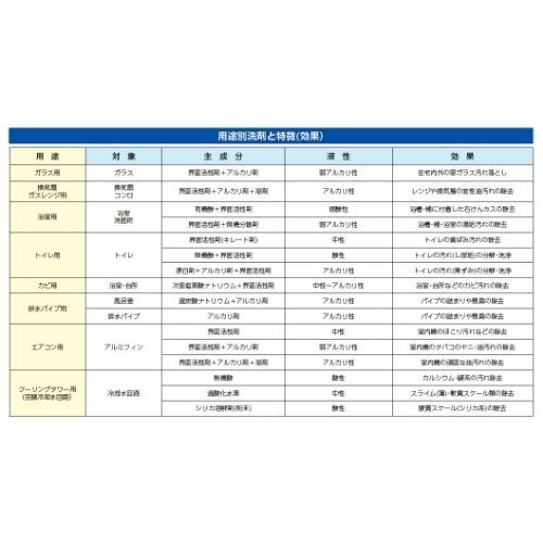 500g 水処理剤_画像03