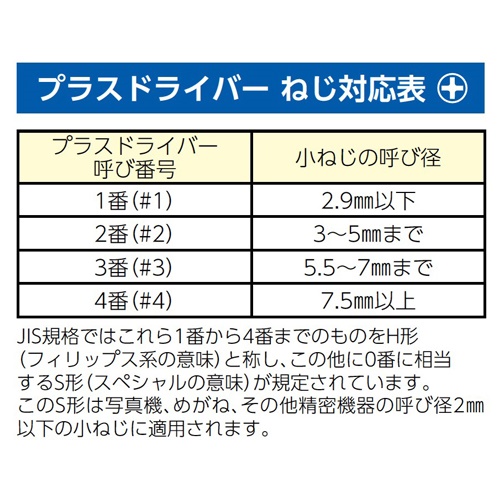 #3.0x146mm[+]ドライバー調整用･セラミック_画像03
