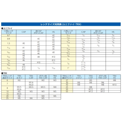 T 9x 40mm [Torx]Ｔ型レンチ_画像04
