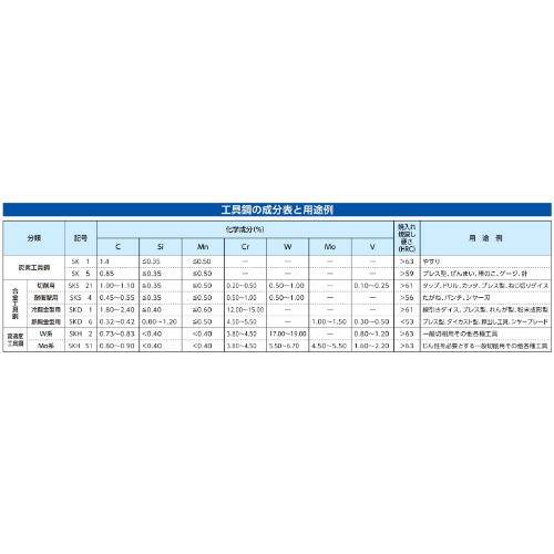 120mm/ 290mm 極薄鎌_画像03
