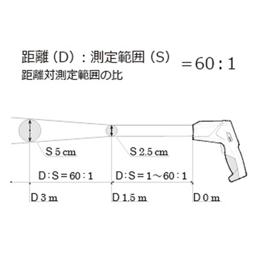 放射温度計 -35/+1500℃_画像04