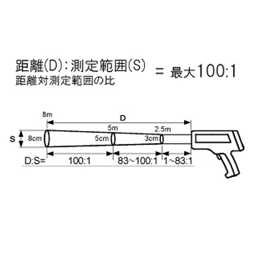 +100/ +1800℃ 放射温度計_画像04