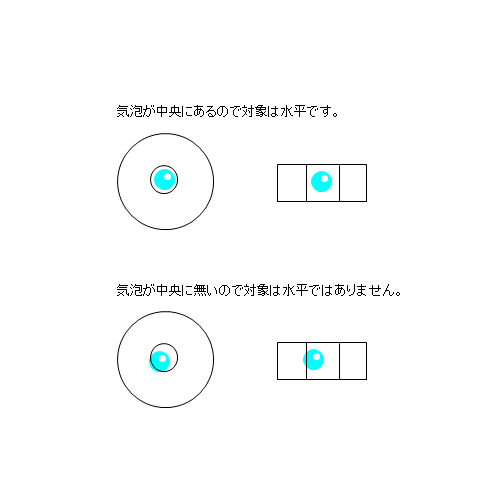 φ15x36mmミニレベル_画像04